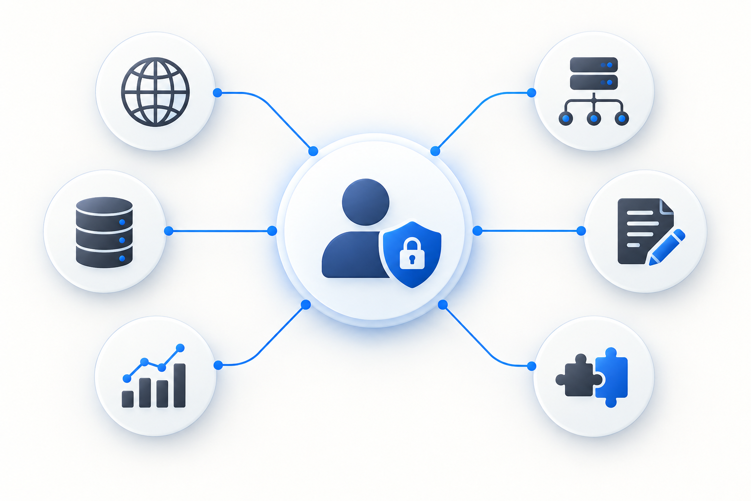 Website ownership and administrative access map