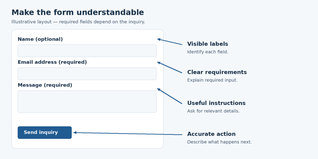 Contact form with visible labels, required fields and a descriptive submit button.