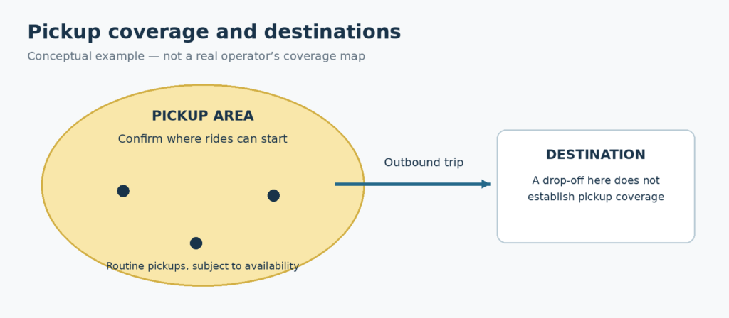 Taxi pickup coverage distinguished from an outbound trip destination
