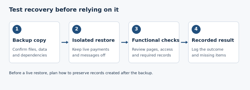 Verify Backups and Test Recovery